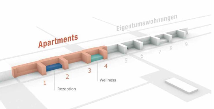 Prora Schema